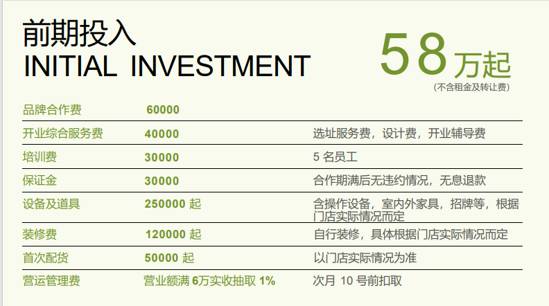开店门槛下调至58万
