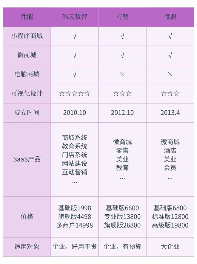 小程序开发平台有哪些